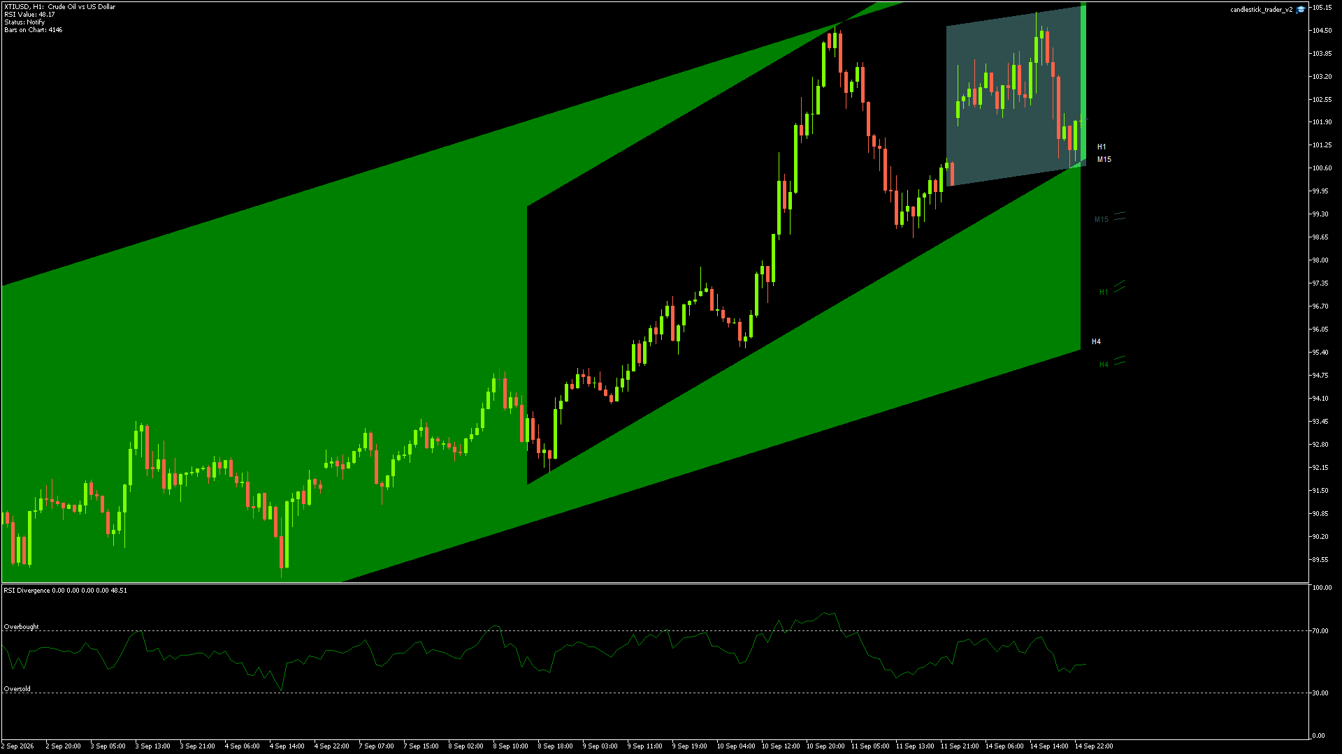 XTIUSD - 14/09/2026 / 23:00:22