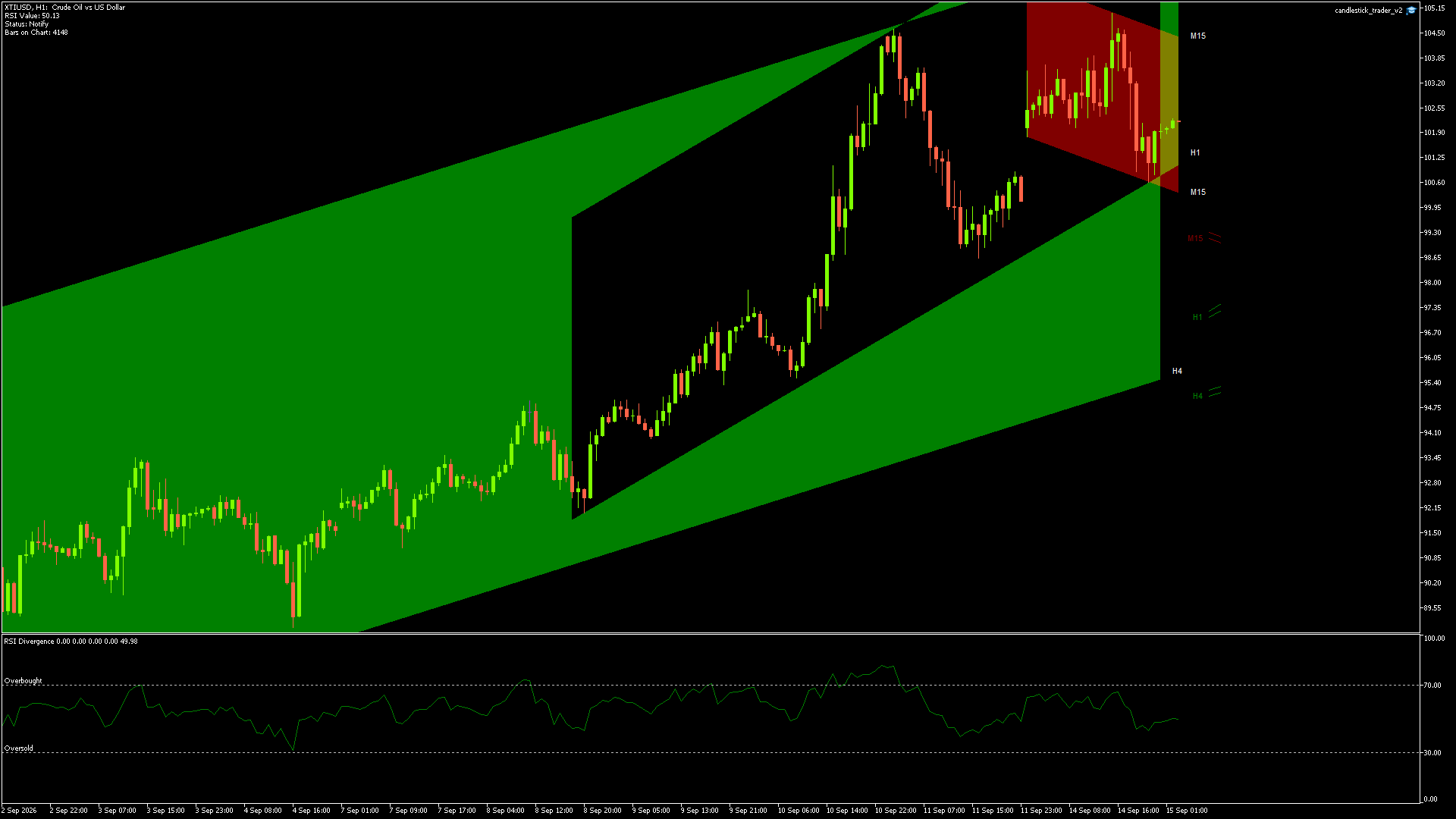 XTIUSD - 15/09/2026 / 01:00:00