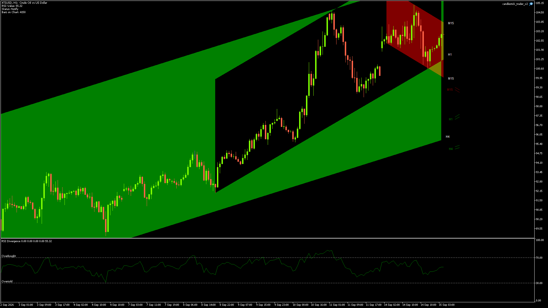 XTIUSD - 15/09/2026 / 03:00:00