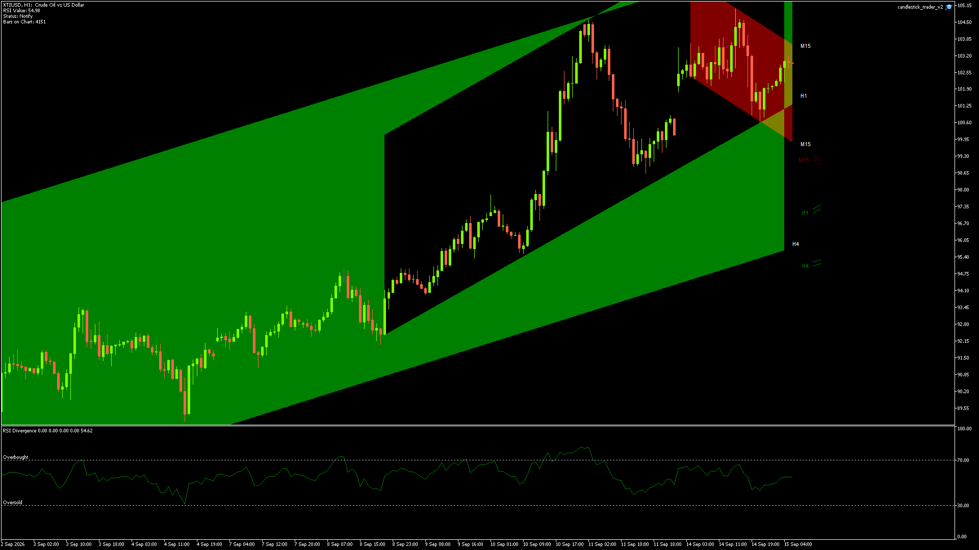 XTIUSD - 15/09/2026 / 04:00:02