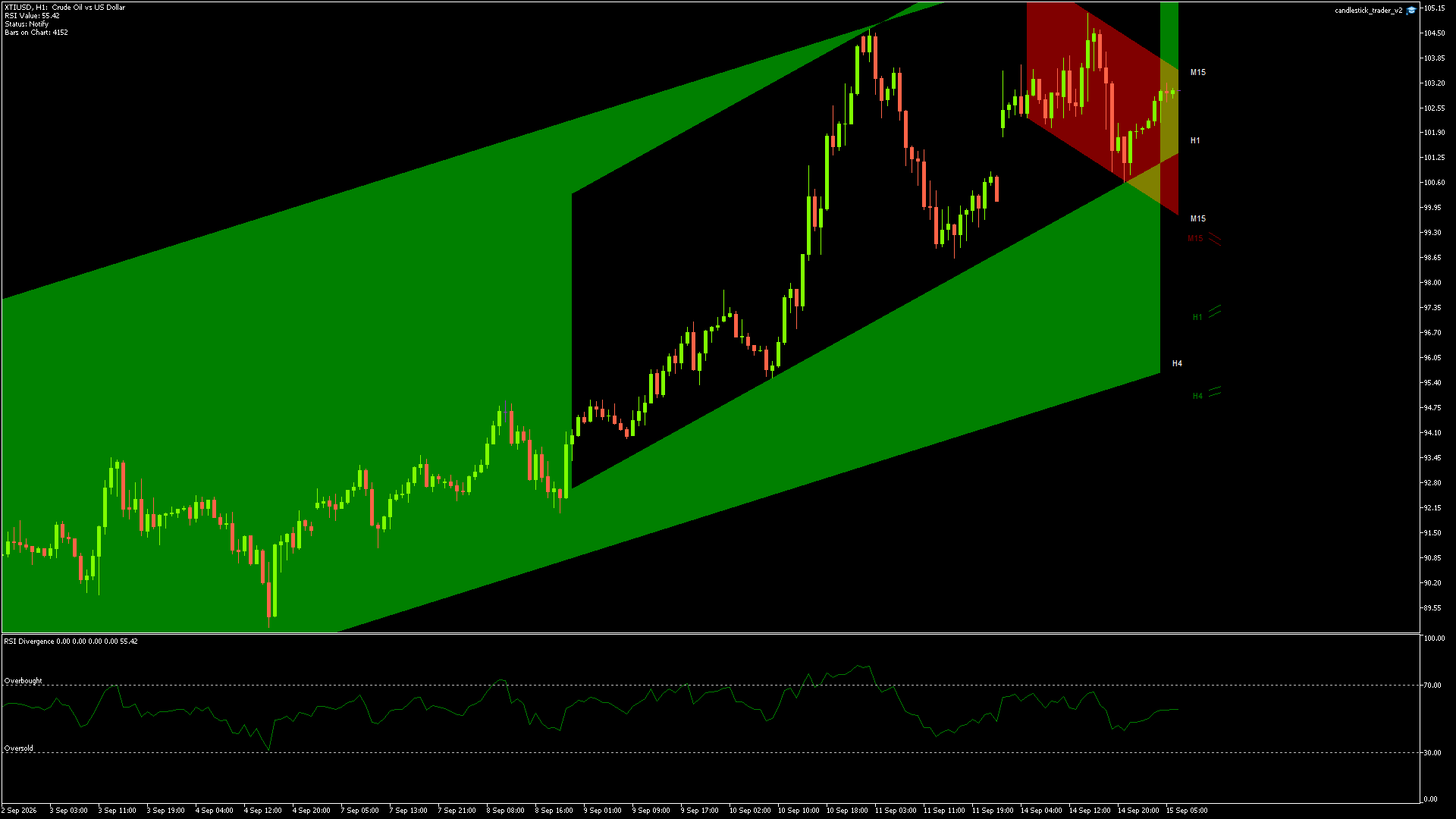 XTIUSD - 15/09/2026 / 05:00:00