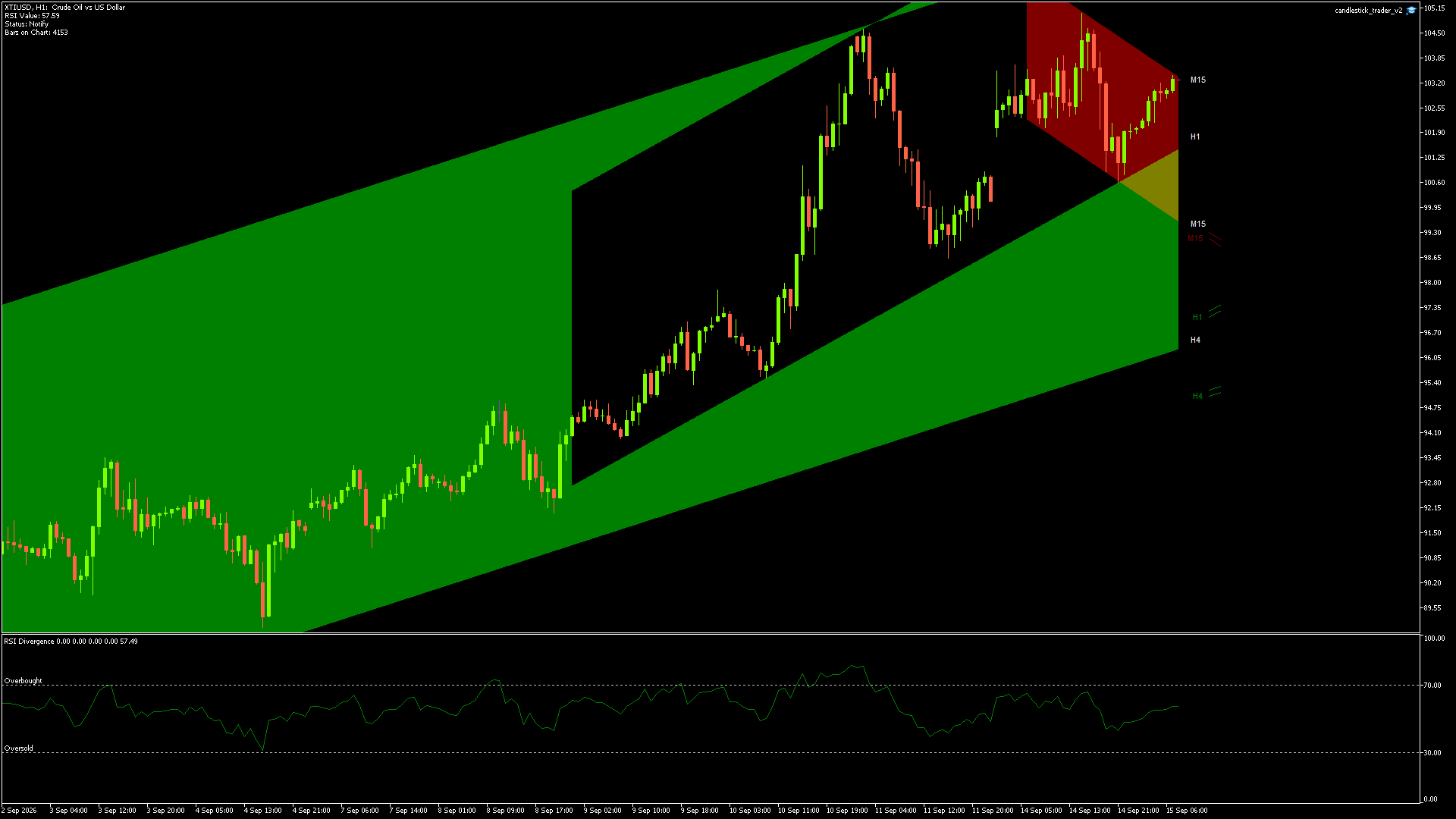 XTIUSD - 15/09/2026 / 06:00:07