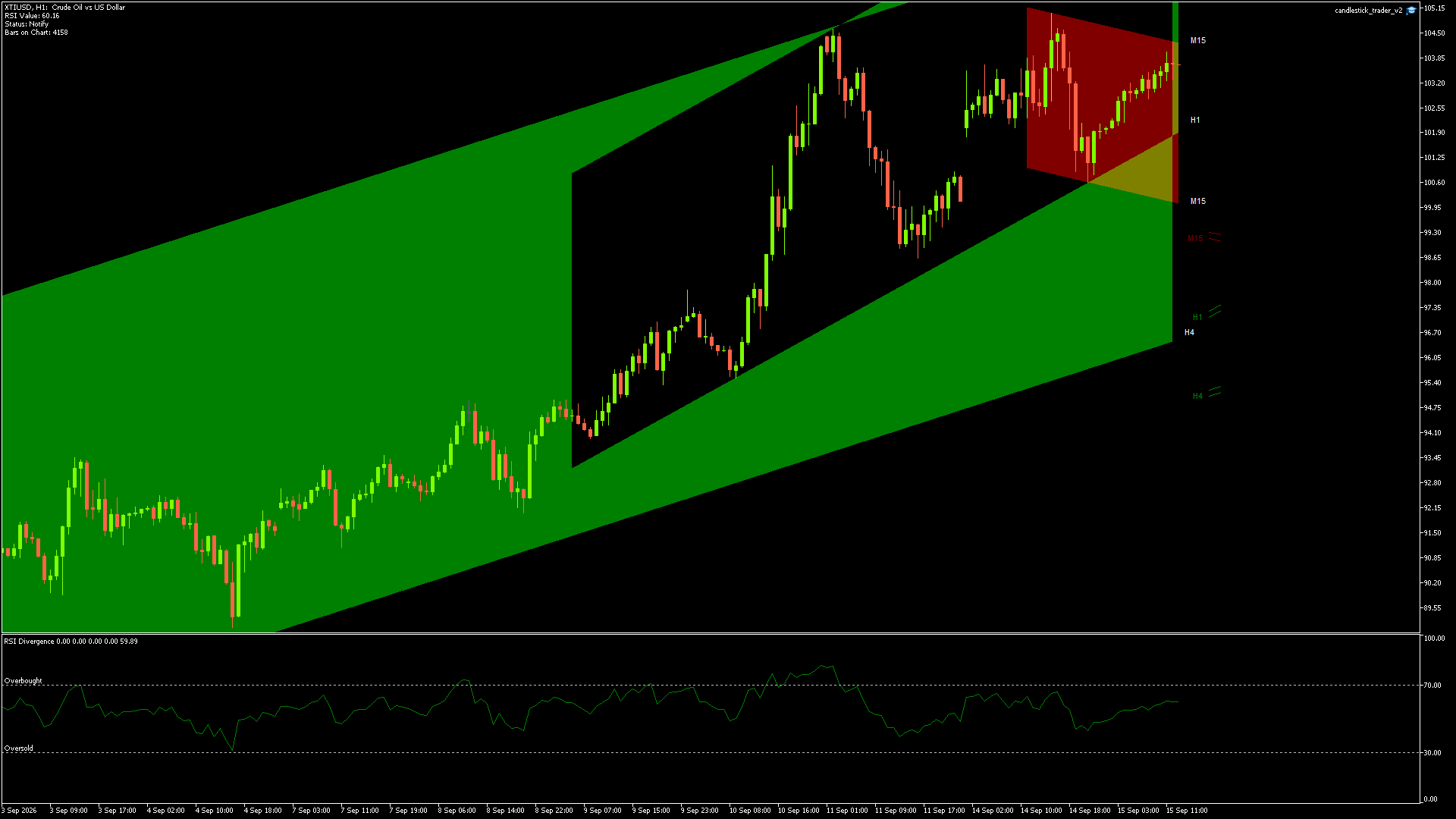 XTIUSD - 15/09/2026 / 11:00:00