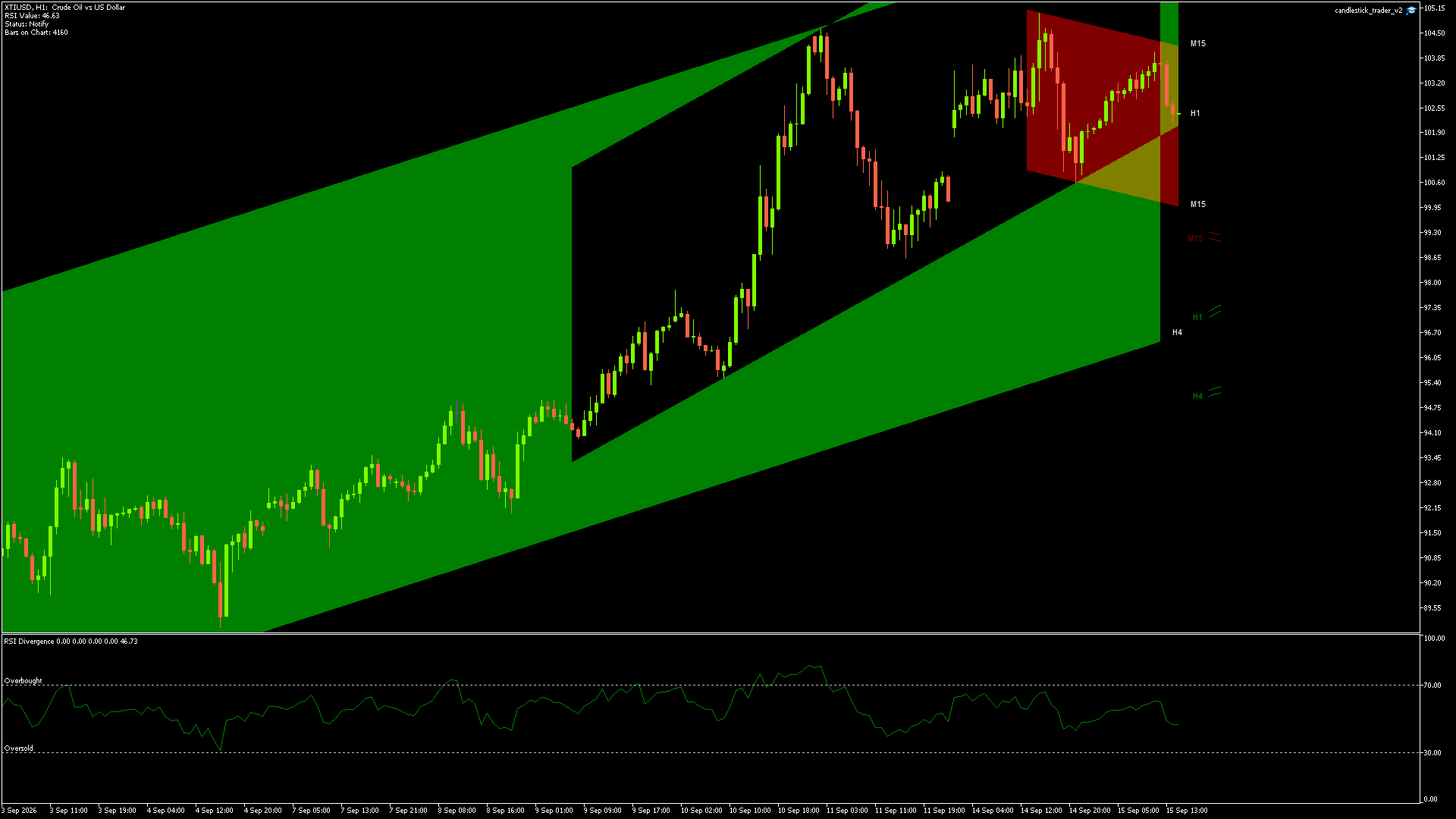 XTIUSD - 15/09/2026 / 13:00:00