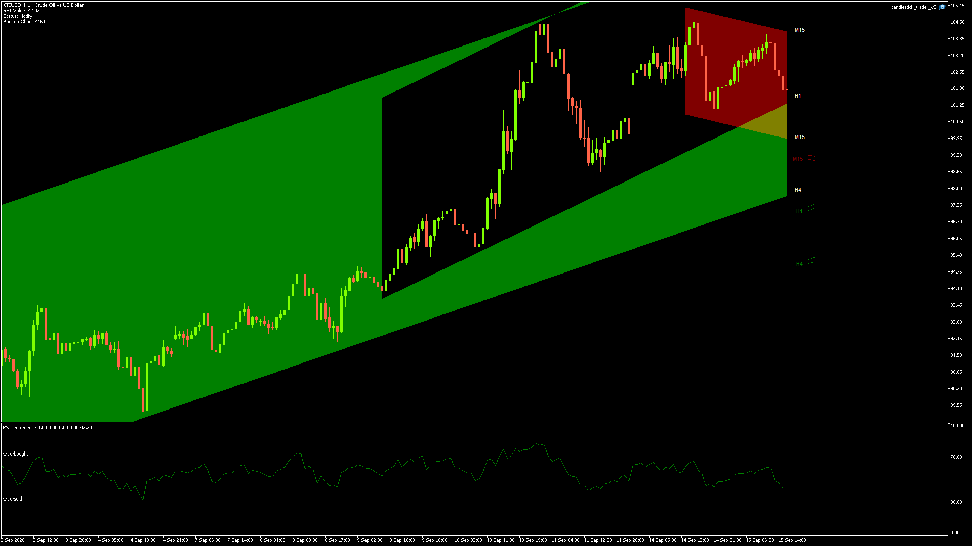 XTIUSD - 15/09/2026 / 14:00:00