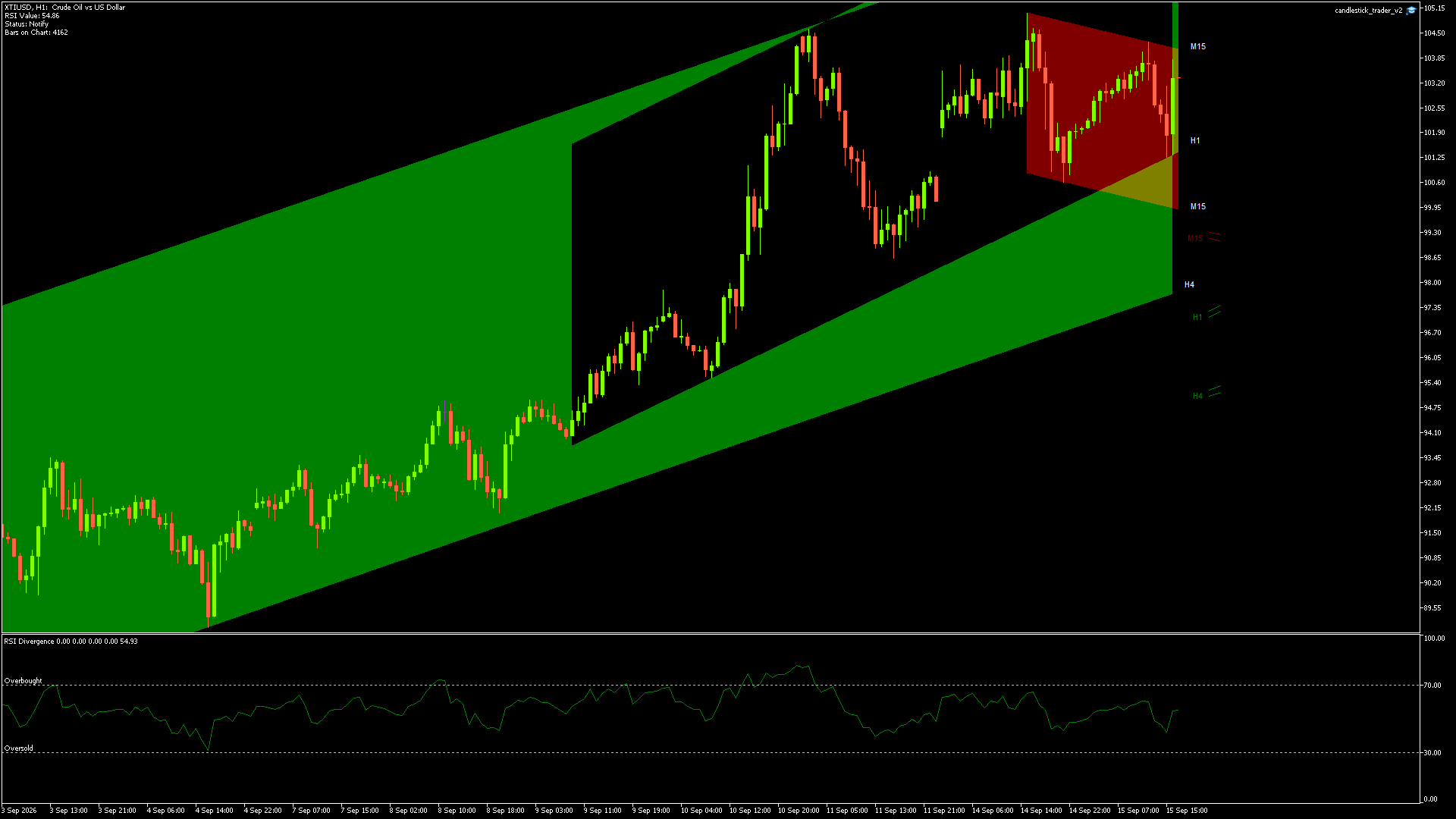 XTIUSD - 15/09/2026 / 15:00:00