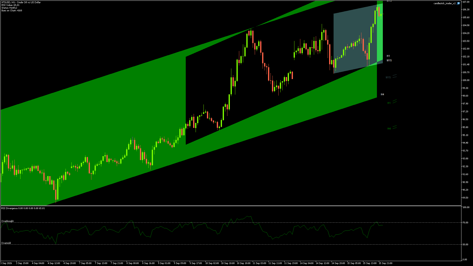 XTIUSD - 15/09/2026 / 21:00:00