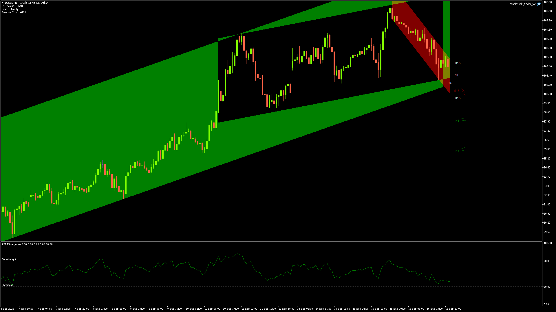 XTIUSD - 16/09/2026 / 21:00:02