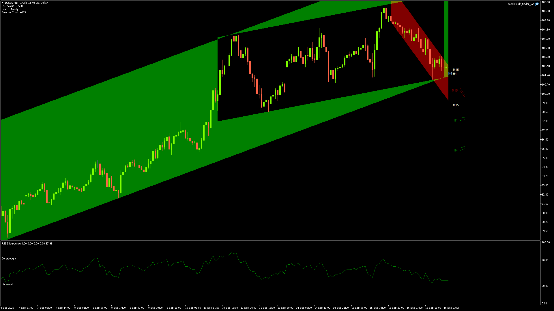 XTIUSD - 17/09/2026 / 00:00:00