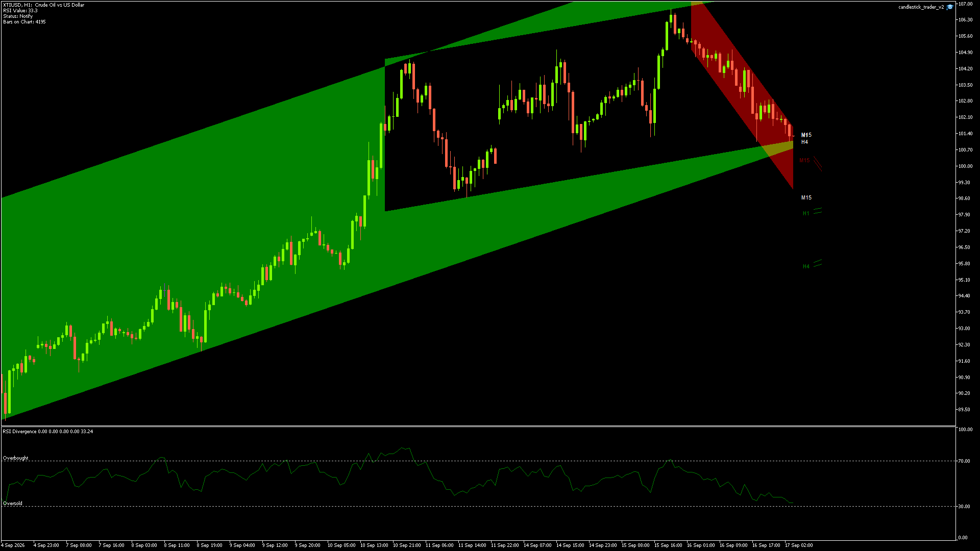 XTIUSD - 17/09/2026 / 02:00:01