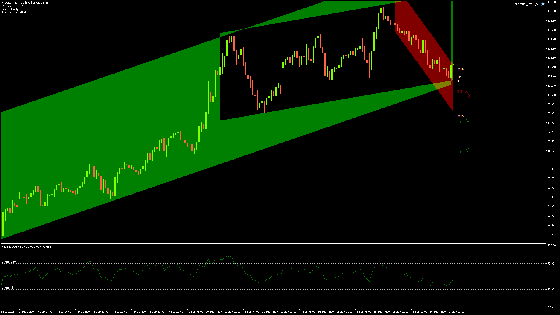 XTIUSD - 17/09/2026 / 03:00:00