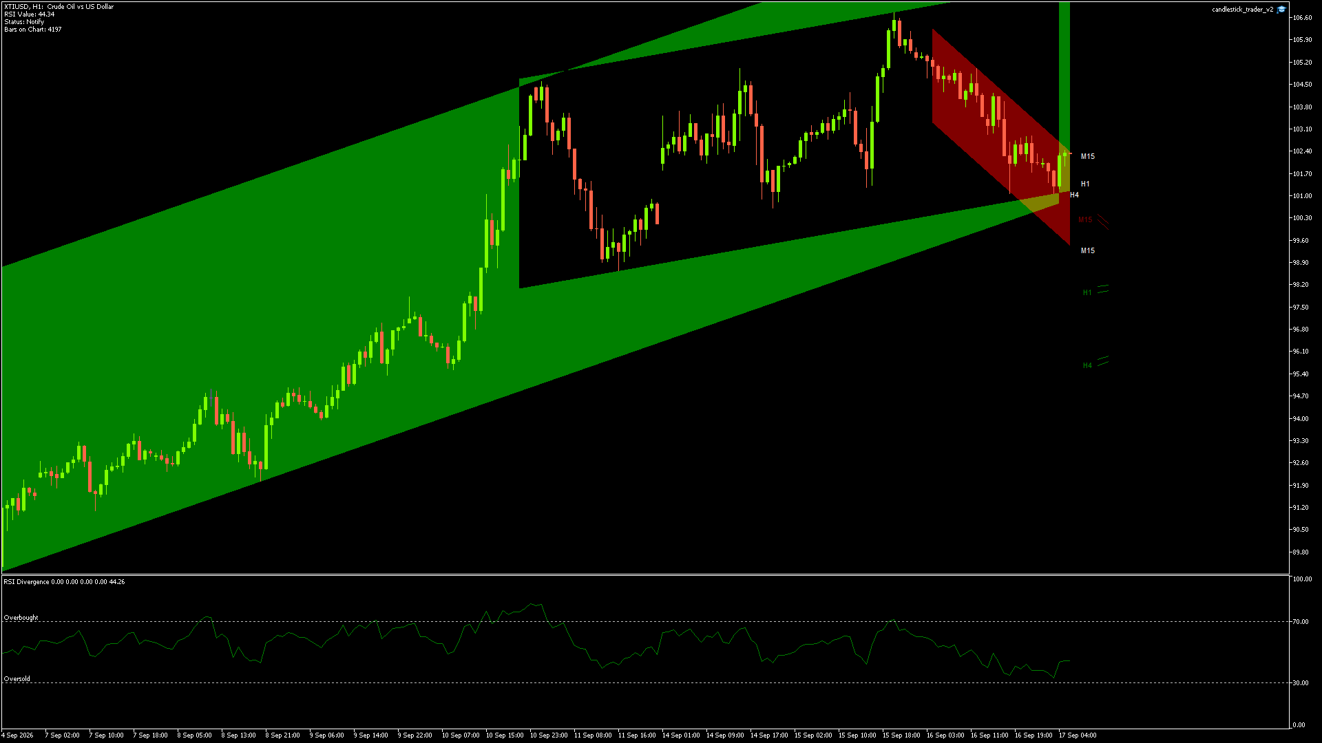 XTIUSD - 17/09/2026 / 04:00:00