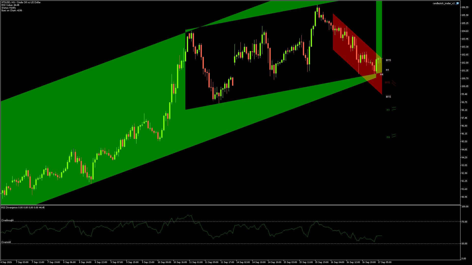 XTIUSD - 17/09/2026 / 05:00:00