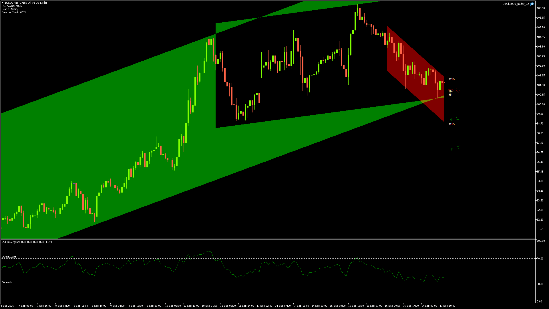 XTIUSD - 17/09/2026 / 10:00:00