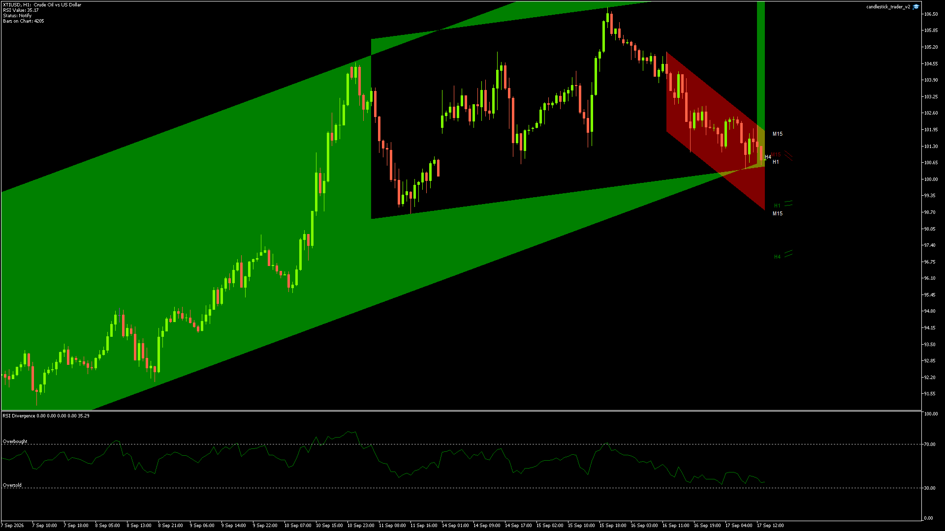 XTIUSD - 17/09/2026 / 12:00:00