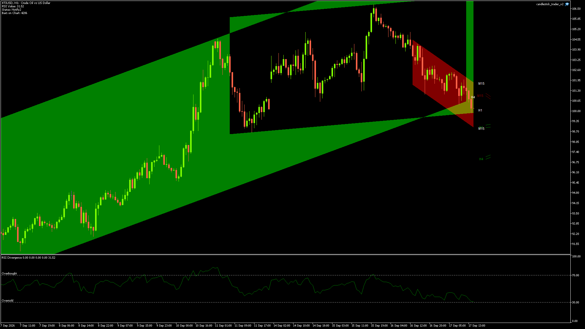 XTIUSD - 17/09/2026 / 13:00:00