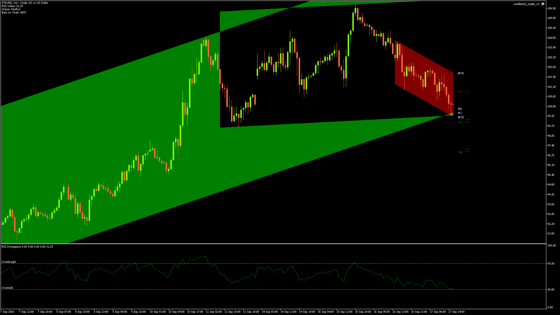 XTIUSD - 17/09/2026 / 14:00:00