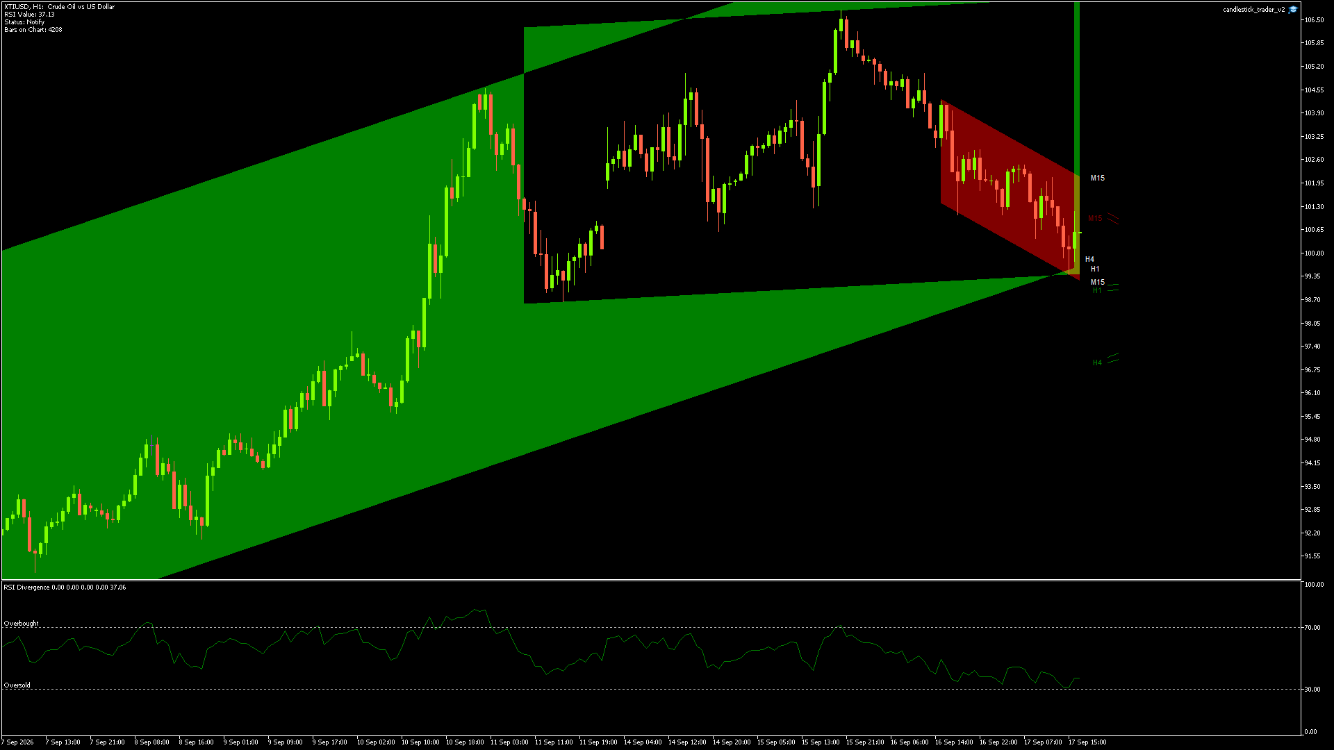 XTIUSD - 17/09/2026 / 15:00:01