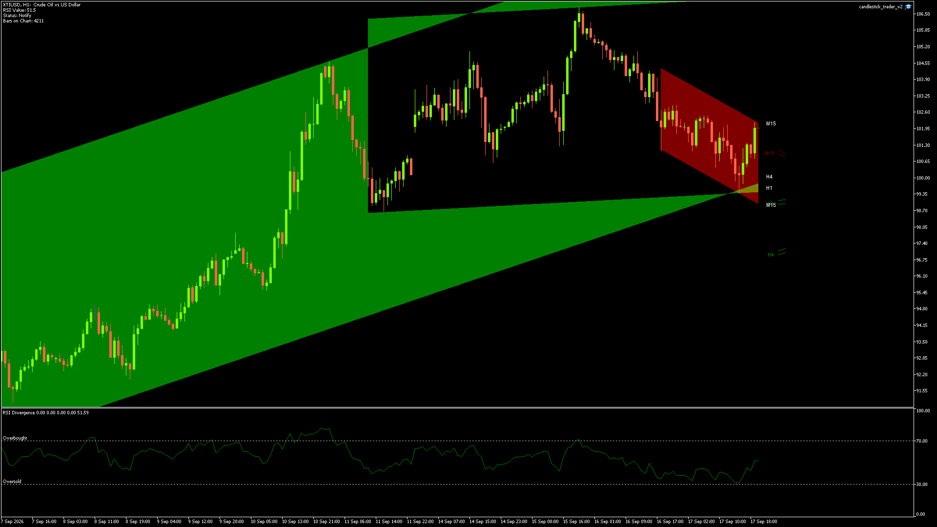 XTIUSD - 17/09/2026 / 18:00:00