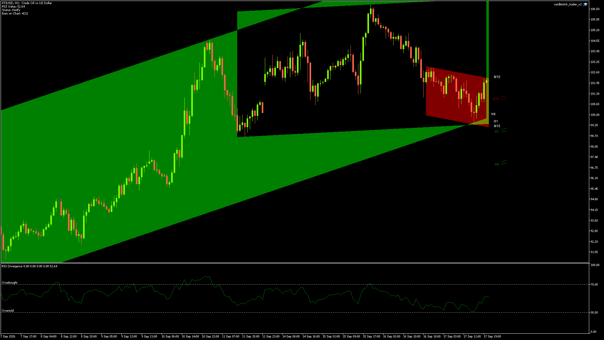 XTIUSD - 17/09/2026 / 19:00:00
