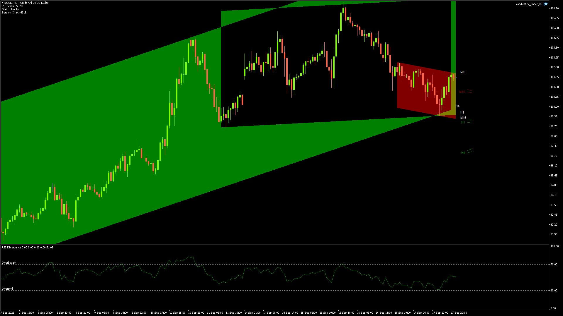 Crude Oil (XTI/USD) candlestick chart showing current price action and technical levels