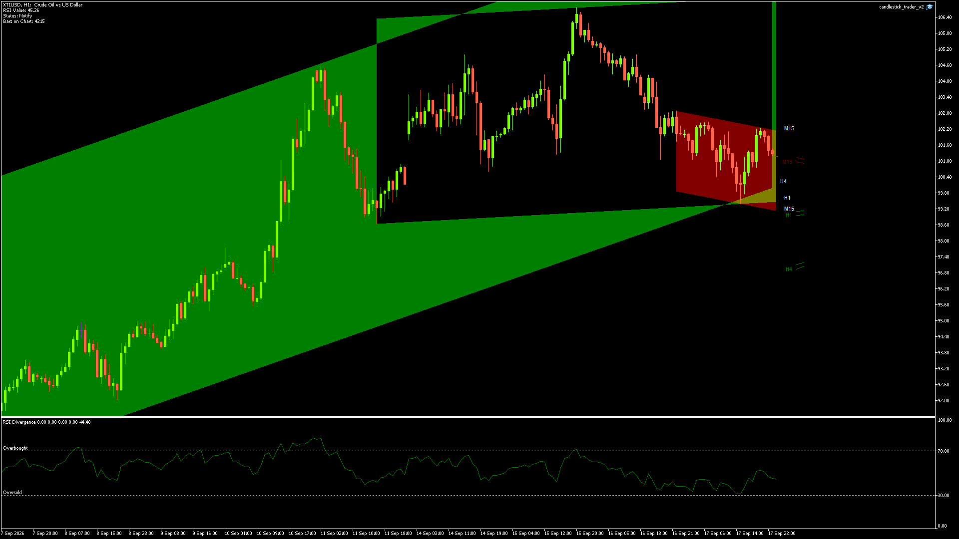 XTIUSD - 17/09/2026 / 23:00:20